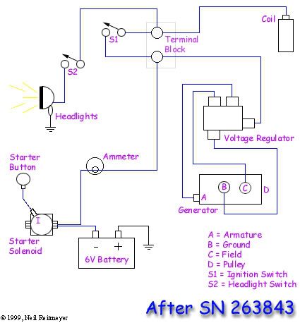 8N starter wiring - Yesterday's Tractors